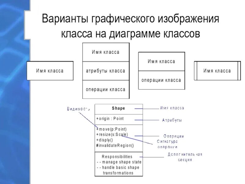Графическое представление классов. Варианты графического изображения класса на диаграмме классов.. операции в диаграмме классов. диаграмма классов атрибуты. диаграмма классов объектов.