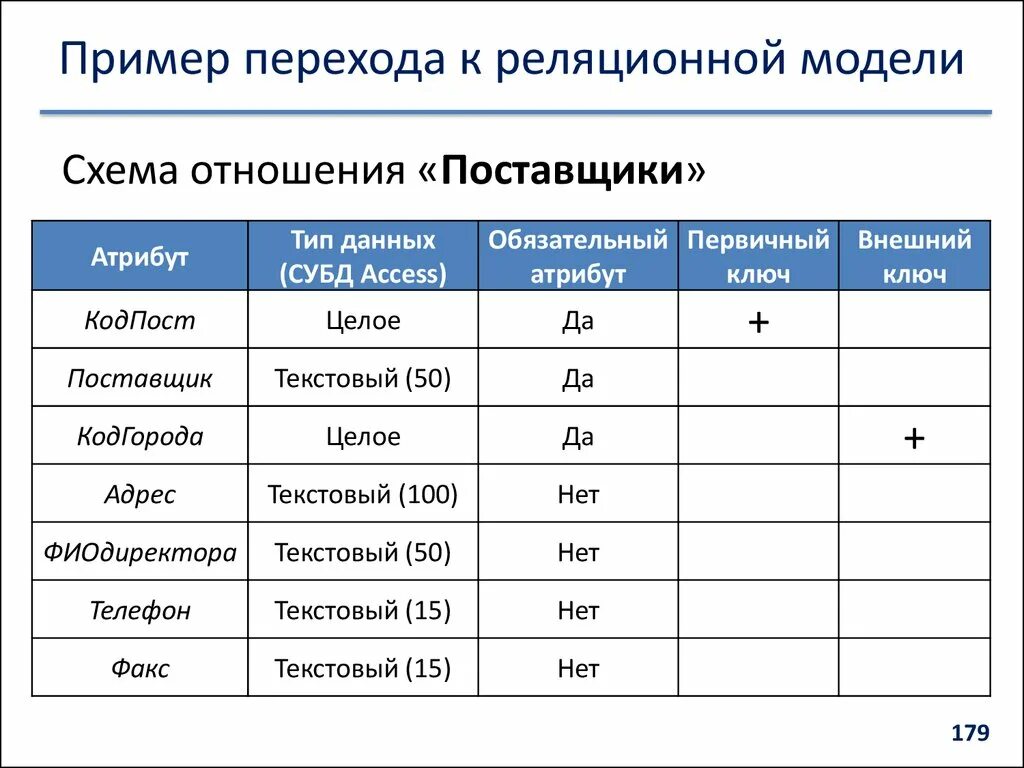 Реляционная таблица пример. Реляционная модель пример. Реляционная модель данных пример. Реляционная модель базы данных пример.