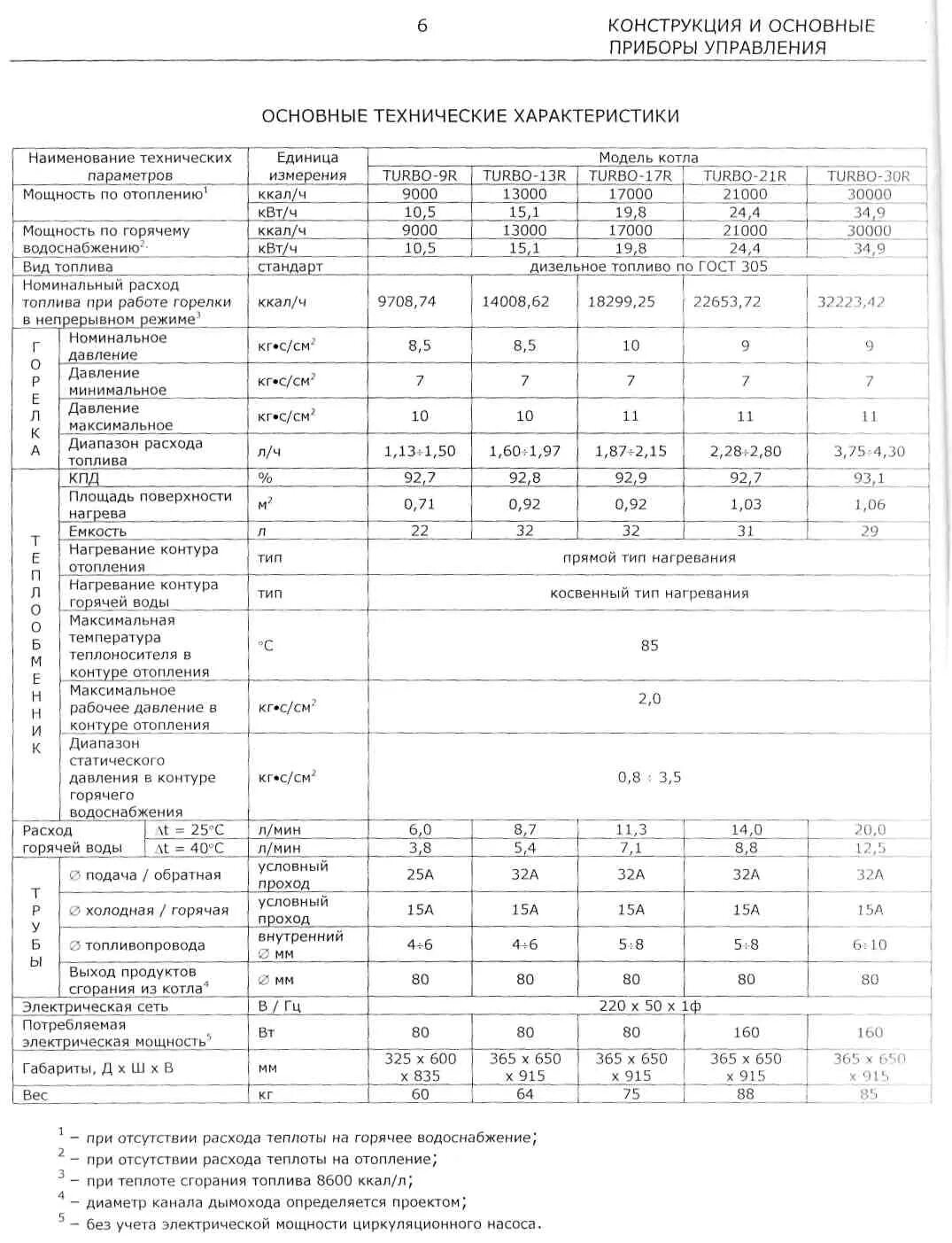 Режимная карта по эксплуатации котла. Режимная карта газового котла птвм-30. режимная карта парового котла на газе. режимная карта котла универсал 6. режимная карта водогрейного котла на дизельном топливе.