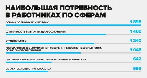 Высокооплачиваемые работы 2024