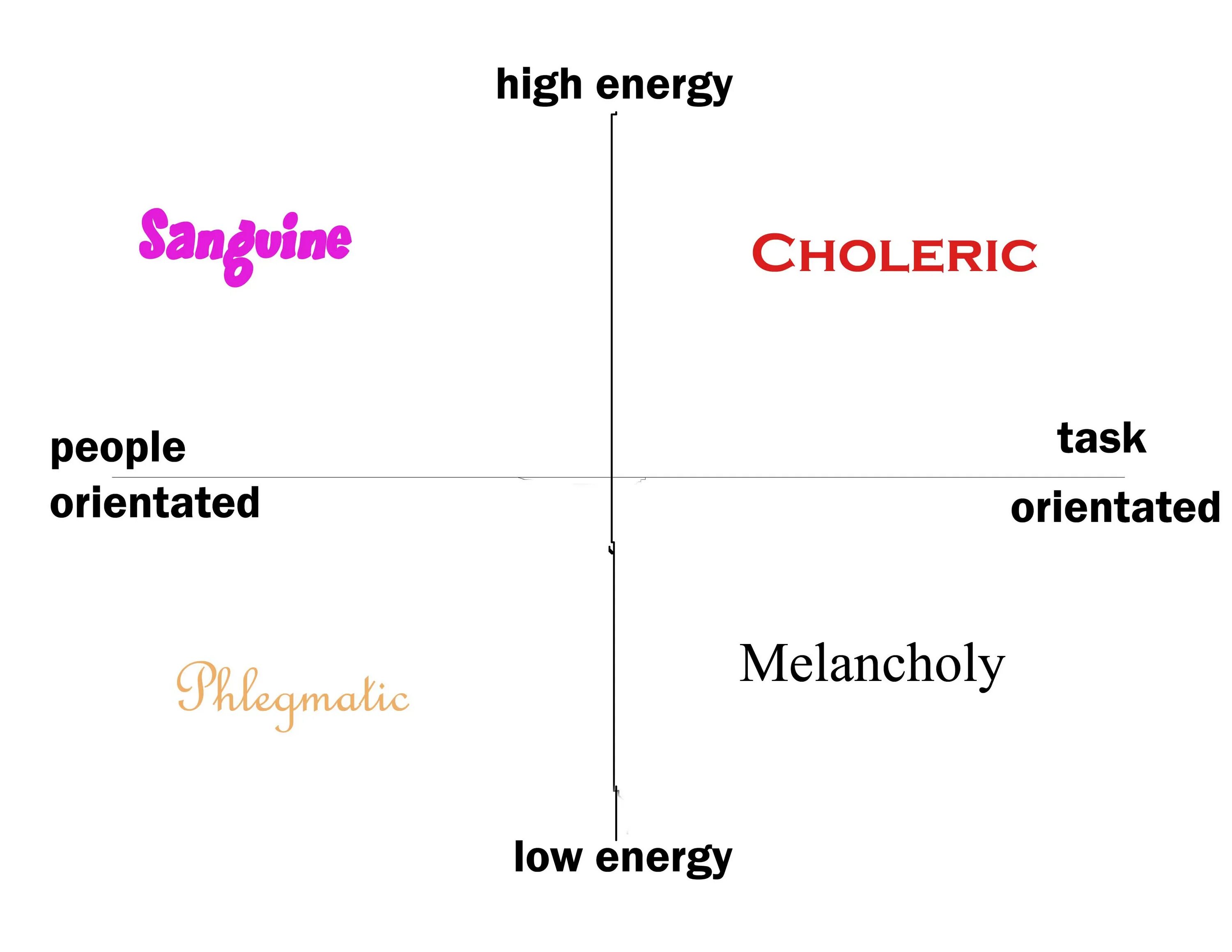 4 types of language. 4 types of language