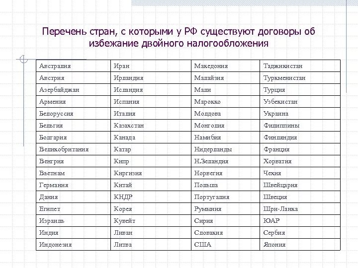 10 стран договоры. Перечень стран. список стран. список стран с двойным налогообложением. страны с соглашением о двойном налогообложении список.