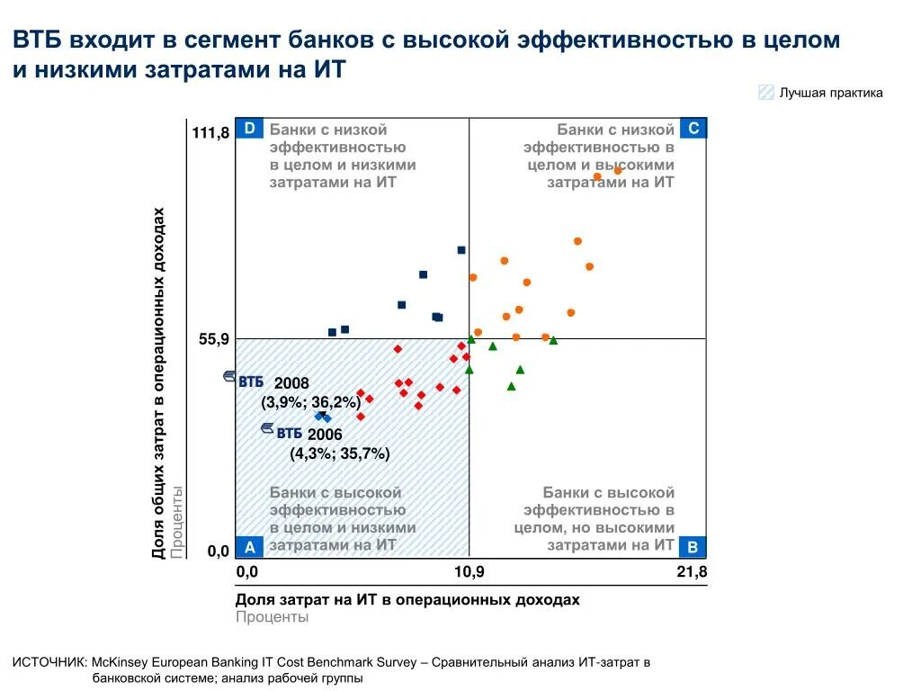 Организационная структура банка втб 2022. Группа втб. Организационная структура управления пао втб. Схема группы втб. Схема организационной структуры управления втб банка.