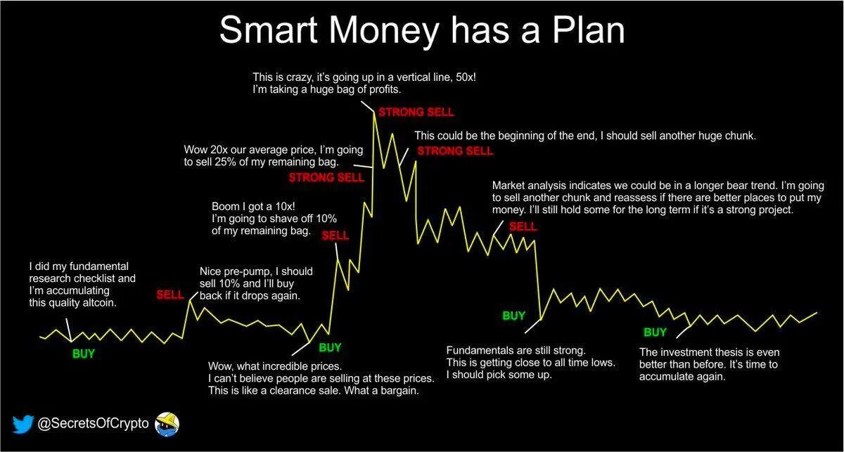 Smart money concepts luxalgo. Смарт мани в трейдинге. smart money концепция. умные деньги трейдинг. smart money стратегия в трейдинге.