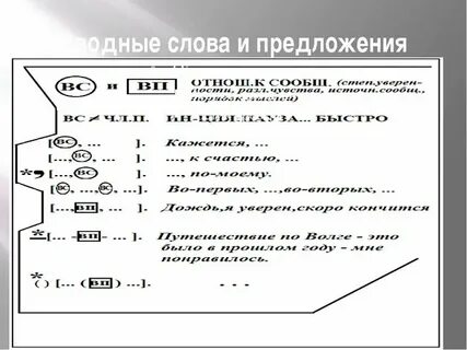 Составить схему предложения с вводными конструкциями