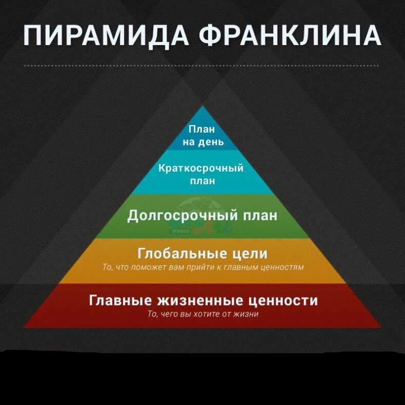 Ценности успешных людей. Пирамида Франклина тайм менеджмент. Пирамида управления временем Бенджамина Франклина. Пирамида продуктивности Бенджамина Франклина. Пирамида Франклина ценности.