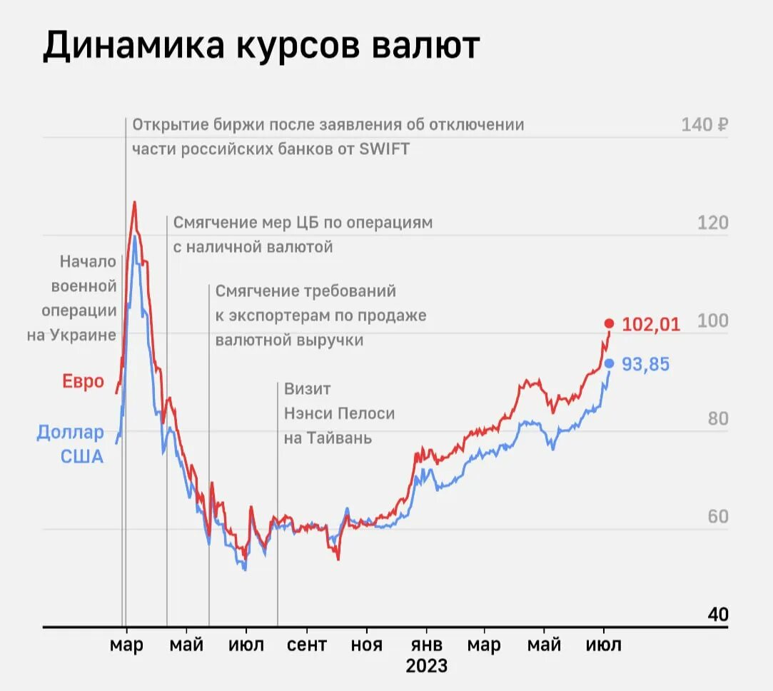 курс металлов график. падение курса рубля. курс доллара на 30 июня 2024. курс доллара форекс. фондовый рынок.