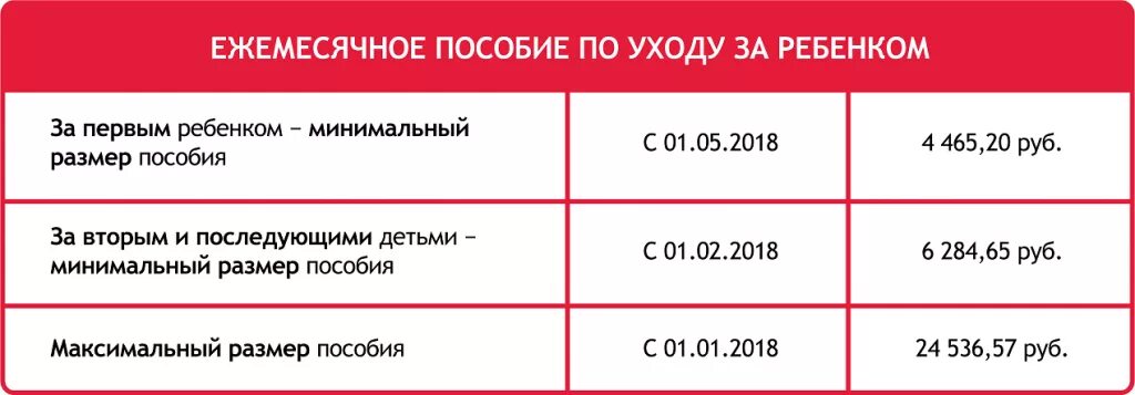 Размер пособия по уходу за ребенком. Максимальная сумма выплат по уходу за ребенком до 1.5 лет. Максимальный размер пособия по уходу за ребенком. Максимальный размер пособия по уходу за ребенком до 1.5 лет в 2022. Сумма выплаты до 1.5 лет ребенка