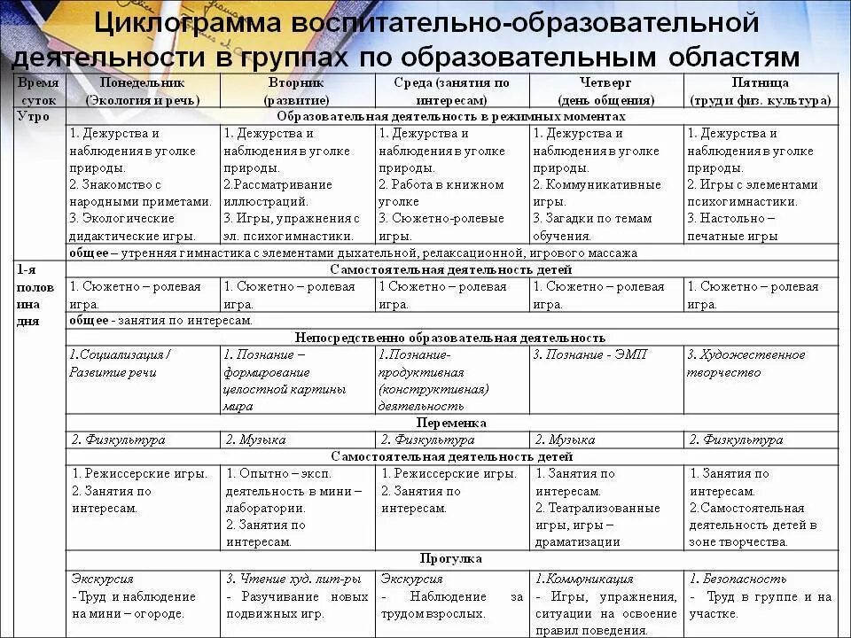Планирование и организация работы с детьми