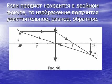 Изображение предмета находящегося в двойном фокусе