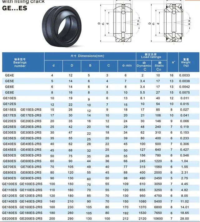 Подшипник lr5203 2rs. Таблица подшипников внутренний диаметр 39 мм. Радиально-упорный шарикоподшипник 6305 b. Подшипник ge25 es 2rs bw. Подшипники внутри размеры.