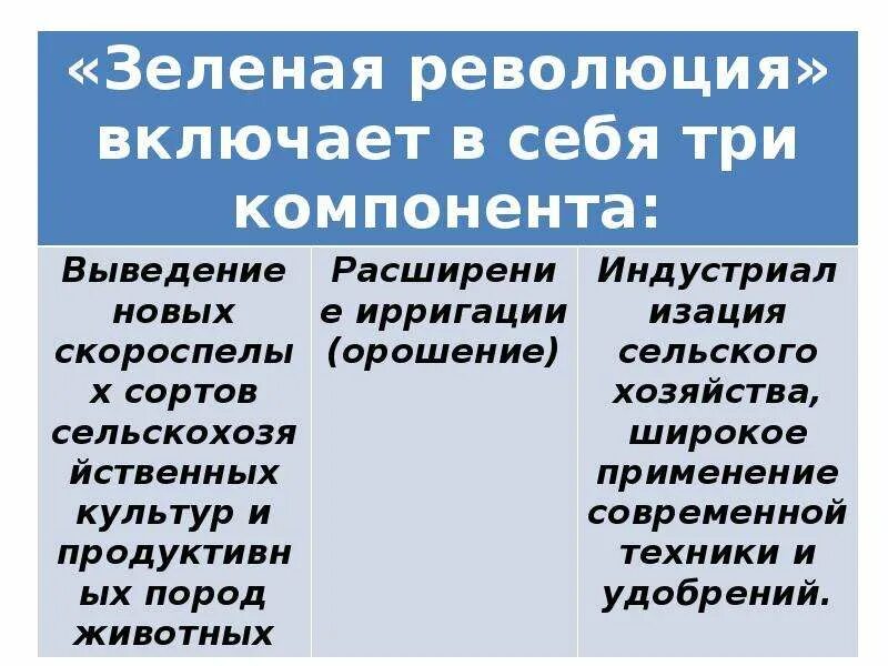 Компоненты зеленой революции. Три компонента зеленой революции. что включает в себя зеленая революция. этапы зеленой революции. зеленая революция включает в себя 3 компонента.