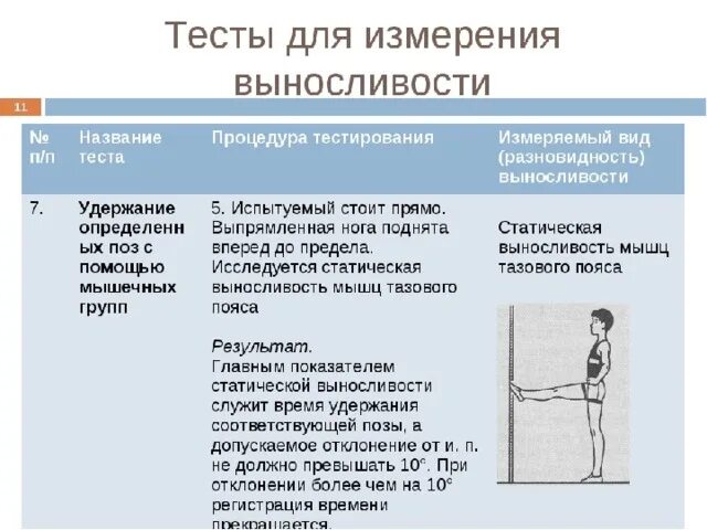 Тест уровень сил. Тест на выносливость. Тесты для оценки выносливости. Тест на развитие выносливости. Тесты, определяющие развитие выносливости:.