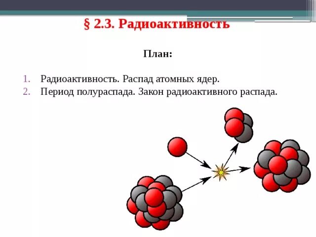 Радиоактивного распада ядер атомов. Радиоактивность распад атомных ядер. Схемы распада радиоактивных ядер. Радиоактивность схемы распадов. Распад радиоактивного изотопа.