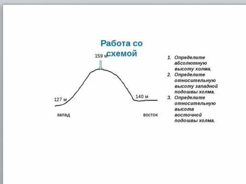 Определить высоту холма. Абсолютная и Относительная высота холма. Абсолютная высота это в географии. Задача на абсолютную высоту. Как узнать относительную высоту.