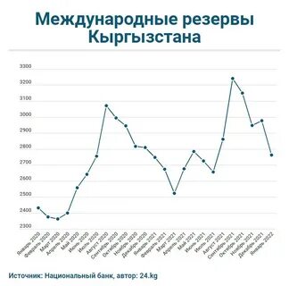 Экономика киргизии