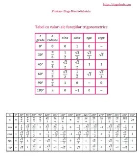 Косинус 75 градусов по таблице