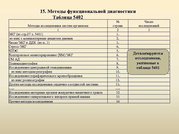 Отчет функциональной диагност. Отчет врача функциональной диагностики. Нормативы врача функциональной диагностики. Анализ кабинета функциональной диагностики. Report 30