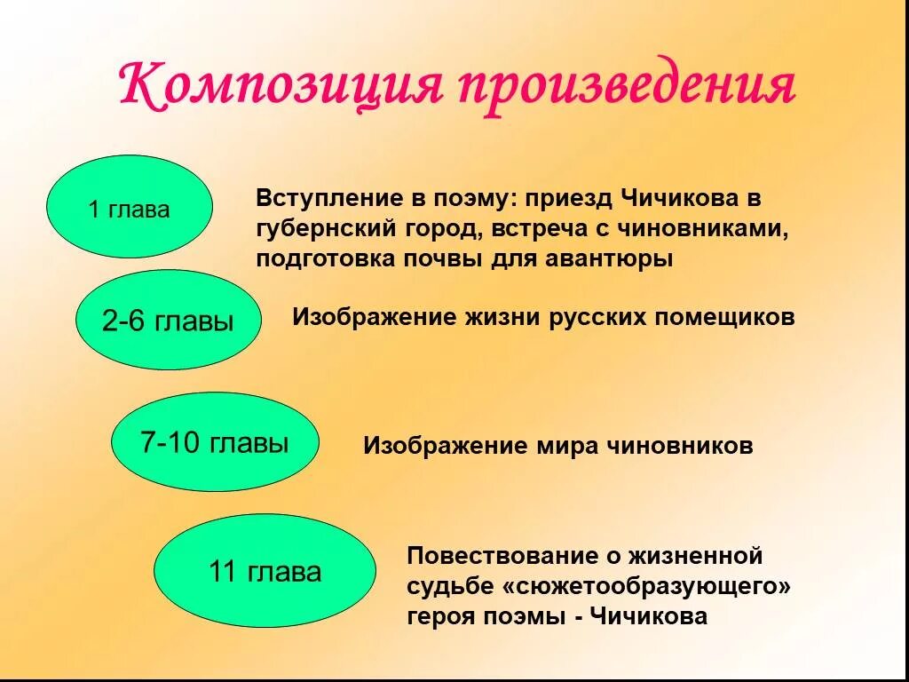 В чем особенность композиции произведения. Композиция произведения. Особенности композиции произведения. Композиционные особенности произведения. Композиция литературного произведения.