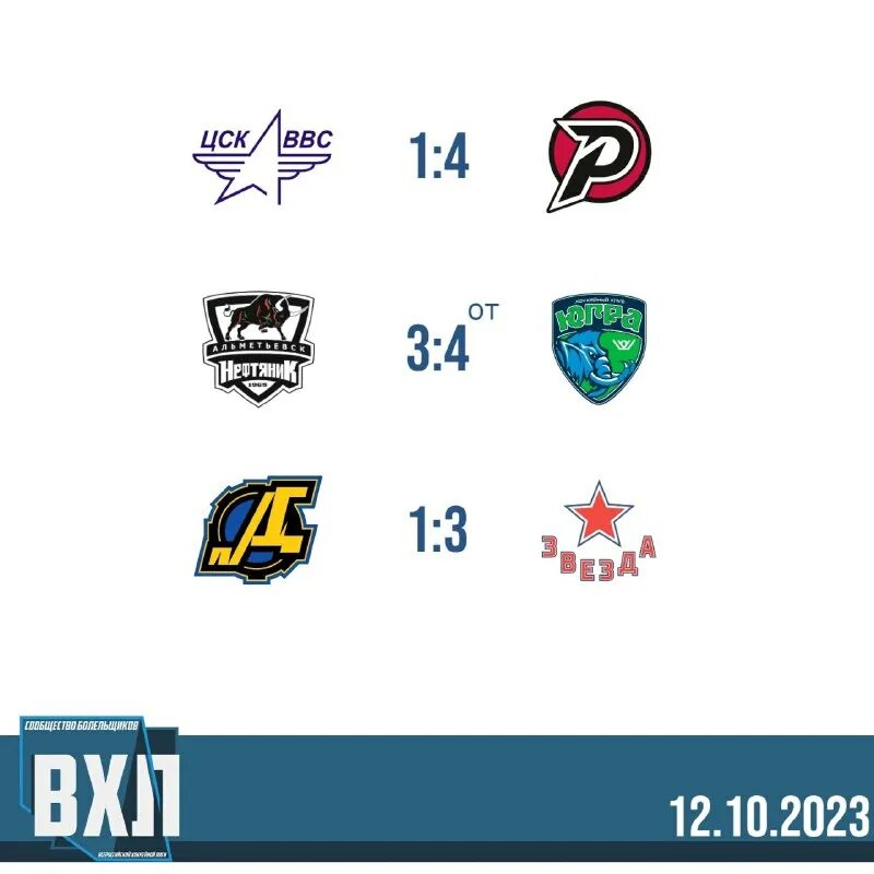 вхл плей-офф 2023 результаты. торпедо миасс символика. вхл результаты сегодняшних. вхл результаты сегодняшних. все футбольные клубы.