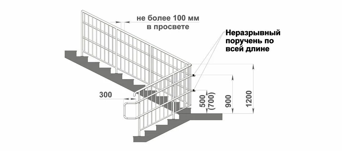 Высота лестничных перил нормы. Высота ограждения поручня 1200 чертеж. Стандарт высоты перил на крыльце. Стандарт высоты поручня лестницы. Высота ограждений нормы