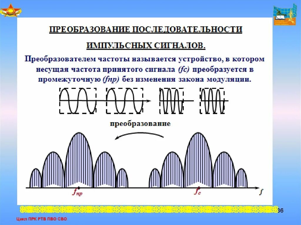 Несущая частота частотного преобразователя. Несущая частота сигнала. Частота принимаемого сигнала. Понятие несущей частоты. Какая частота называется несущей