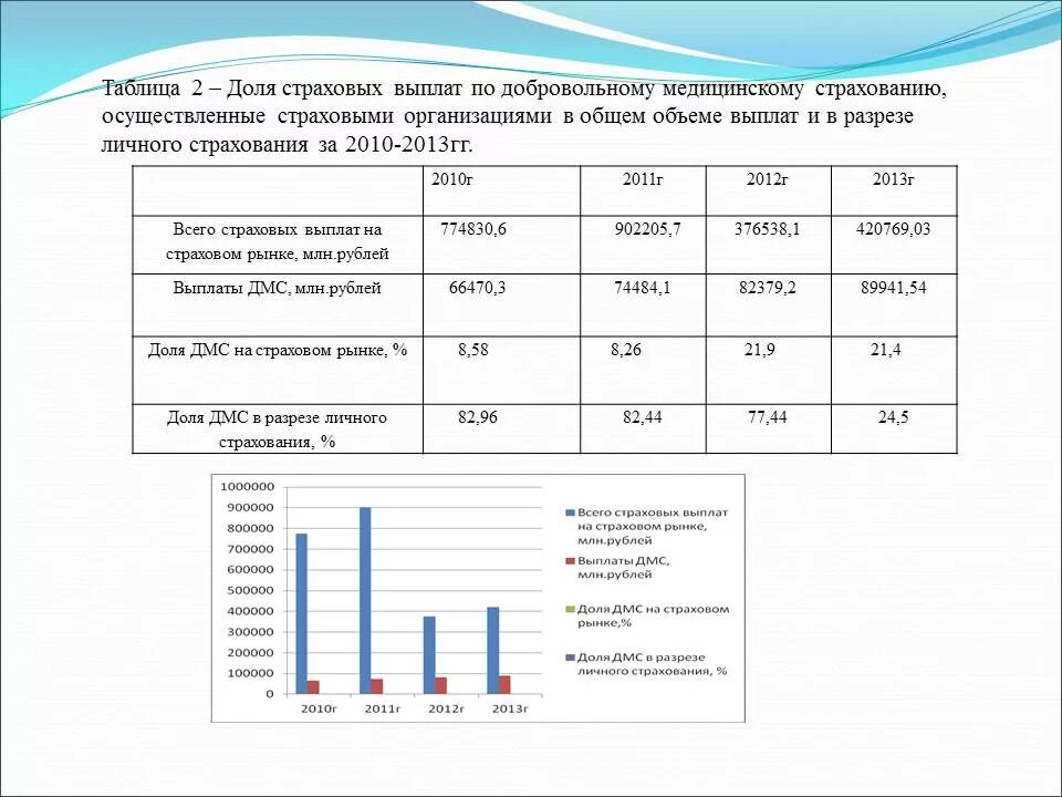 Выплаты по медицинскому страхованию. Страховые выплаты по ДМС. Сравнительная таблица обязательного медицинского страхования. Добровольное медицинское страхование. Медицинское страхование таблица.