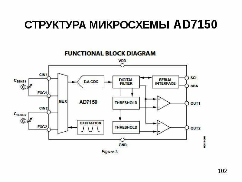 Что собой представляет микросхема. Dsp микросхемы структура модели. k500tm31 микросхема структура. 74hc14 структура микросхемы. микросхемы ad.
