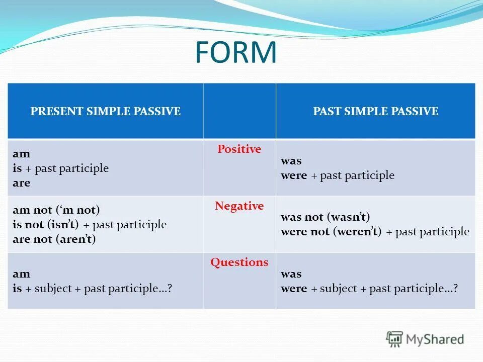 Passive form present past simple