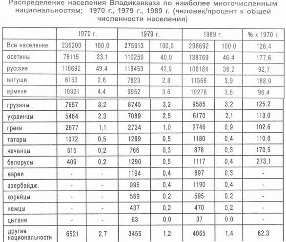 Численность населения республики коми на 2010 год. Республика коми численность населения 2021. Коренные народы республики коми. Вертеп республика коми. Численность населения республики коми на 01.