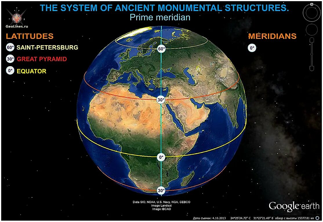 Нулевой Меридиан на карте. Широты планеты земля. Пирамиды по меридиану. Нулевой Меридиан Гринвич.