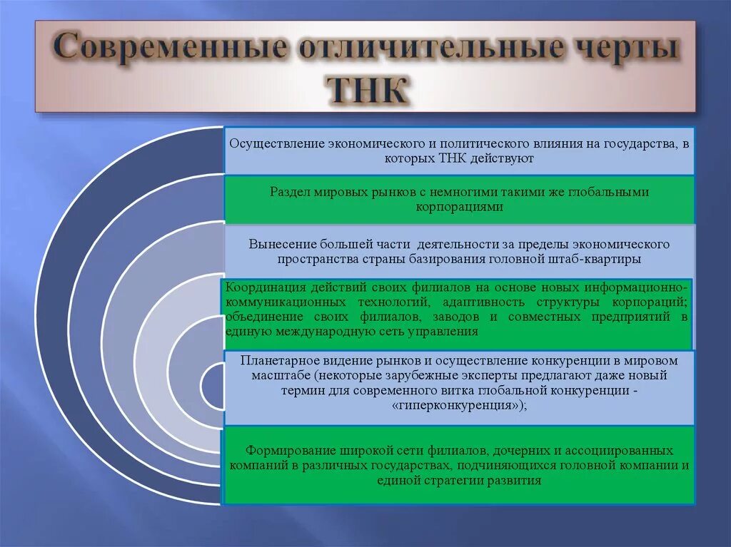 Современные этапы мировой экономики. ТНК отличительные черты. Характерные особенности ТНК. Транснациональные корпорации особенности. Отличительные особенности транснациональных корпораций.