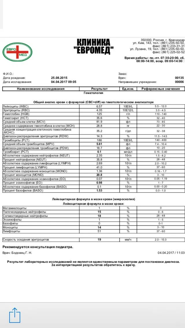 Сайт анализы краснодар. Анализ крови с лейкоцитарной формулой. Клинический анализ крови с лейкоцитарной формулой 5diff что это. Кровь клинический анализ развернутый с лейкоцитарной. Евромед анализы.