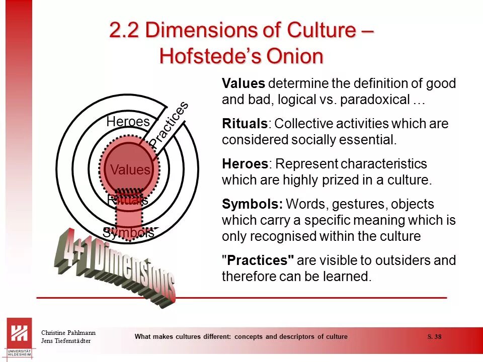 Onion models