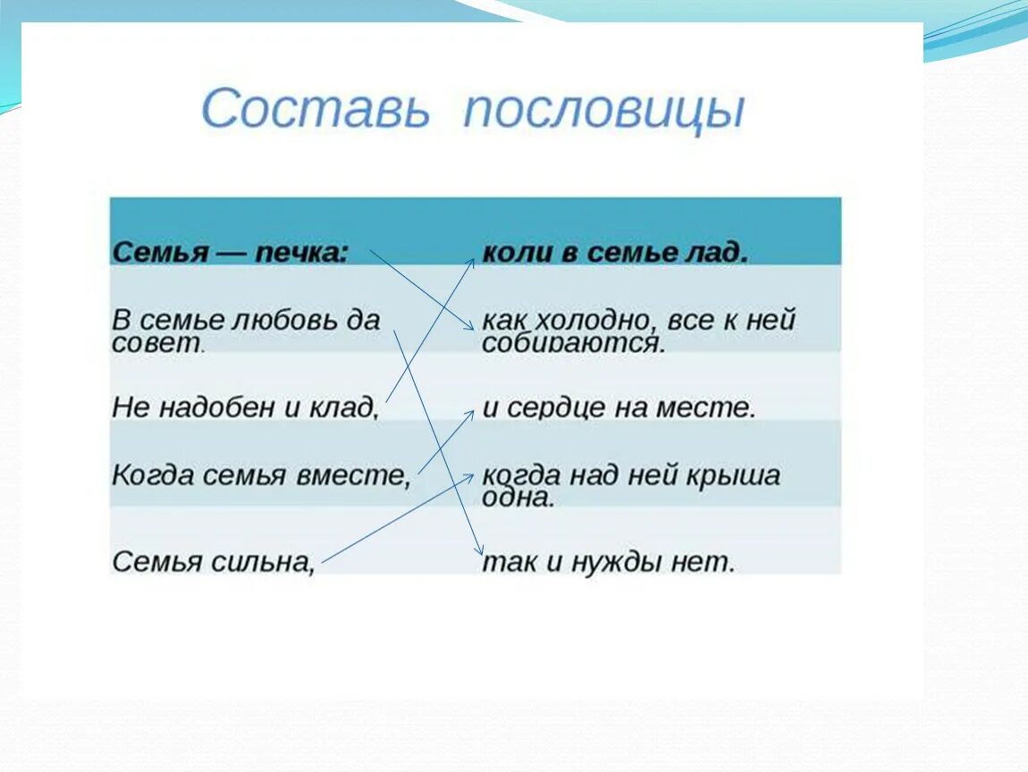 Пословицы о семье 4 класс. Семейные пословицы. Пословицы о семье и их объяснение. Пословицы и поговорки о семье с их объяснением. В семье пословица продолжение.