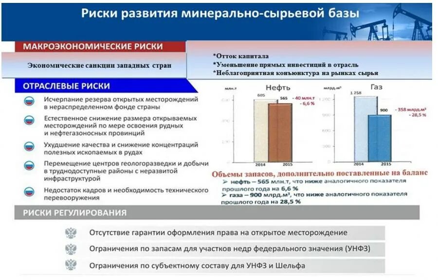Расскажите о состоянии минерально-сырьевой базы России кратко.
