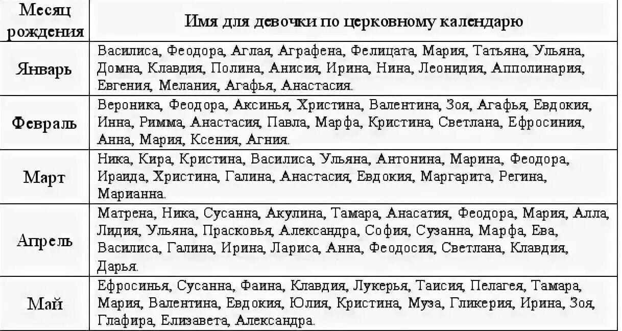 Православные имена женщин. Церковные имена для девочек по месяцам и числам. Имена для девочек редкие и красивые церковные. Православный календарь имён девочек по месяцам. Церковный календарь имён девочек по месяцам.