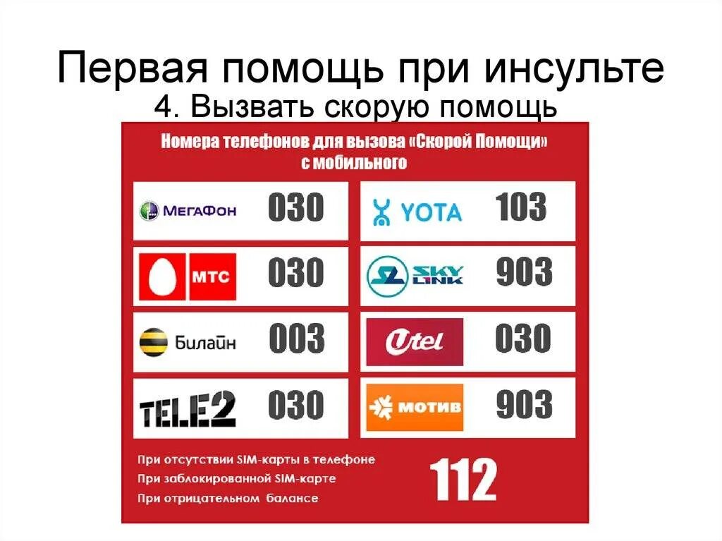 Как позвонить в скорую помощь с мобильного. Номера экстренных служб с мобильного телефона. Номер телефона для вызова скорой с сотового. Как вызвать скорую. Скорая с домашнего телефона