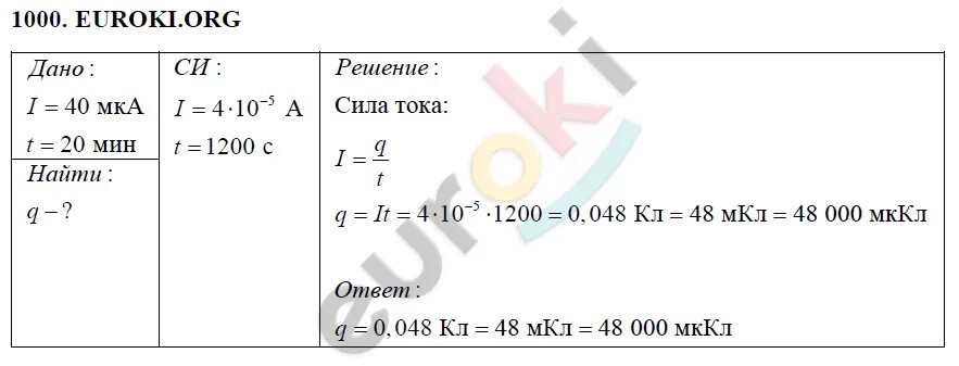 Измерение силы тока. Напряжение на участке цепи формула. Сила тока единицы силы тока. Короткое замыкание физика 8 класс. Физика 8 класс перышкин сила тока.