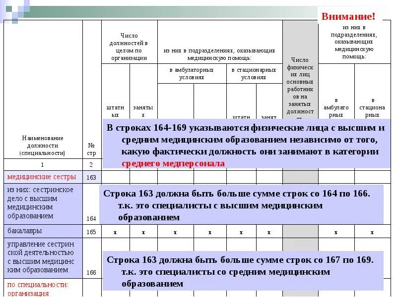 Наименование медицинской организации. Полное Наименование медицинской организации. Наименование медицинского учреждения пример. Медицинской организации образец. Название медицинских учреждений