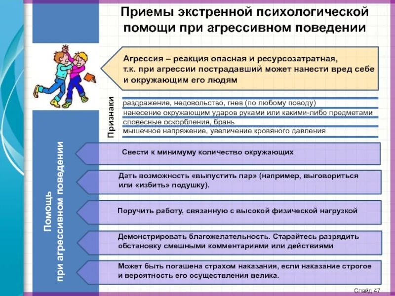 Психологическая помощь при страхе. Приемы методики экстренной психологической помощи. приемы помощи при агрессии. приемы психологической поддержки. помощь при агрессивном поведении.