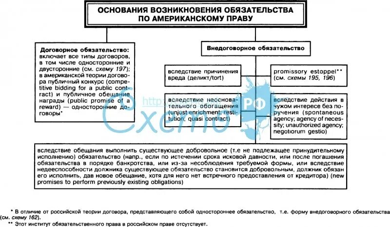 Возникновения обязательств в римском праве. Основания возникновения обязательств схема. Основания возникновения обязательств в гражданском праве схема. Основания возникновения обязательств таблица. Классификация оснований возникновения обязательств.