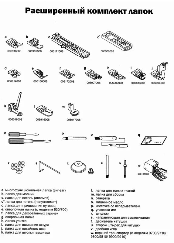 Описание швейных лапок. Лапки для швейных машин и их Назначение в таблице. Таблица адаптеров лапок для швейных машин. Буквенные обозначения лапок для швейных машин. Лапки для швейной машинки Чайка описание Назначение