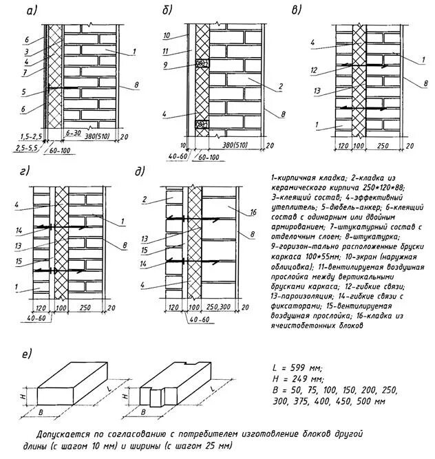Схема кладки кирпичных стен с утеплителем. Облицовочная кладка кирпичных стен толщиной 380 мм. Трёхслойная стена кирпичная кладка 380 мм. Трехслойные наружные кирпичные стены 510 чертеж. Размеры несущих стен