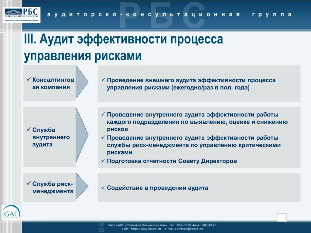 Аудиторская оценка организации. Аудит процессов управления рисками. Оценка эффективности управления рисками на предприятии. Риски консалтинговой компании. Оценка эффективности риск менеджмента.