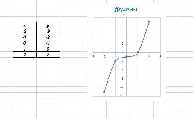 Y 3x 1 график функции. Функция y=x3. Y X-1 X-3 график функции. X 3 1 график функции.