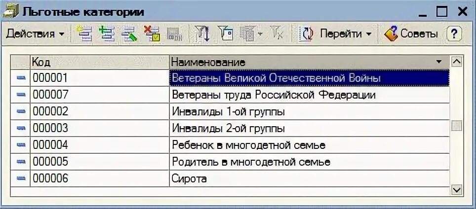 Код льготы. Что такое код льготы в медицине. Категории льготников коды. Код льготы инвалид.