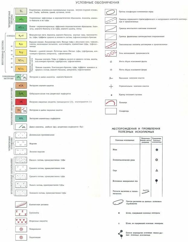 Обозначения месторождения полезных ископаемых на географических картах. Условные обозначения полезных ископаемых. Полезные ископаемые условные знаки. Условные обозначения полезных ископаемых туф. Условные обозначения полезных ископаемых на карте.