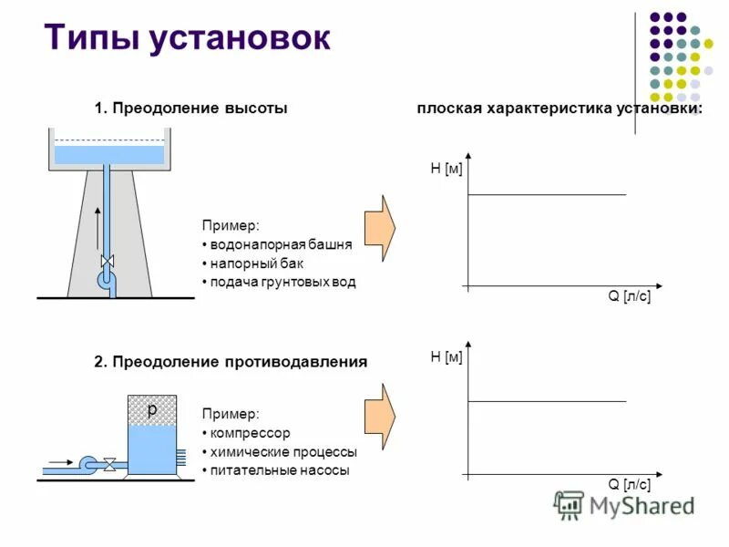 Плоская характеристика