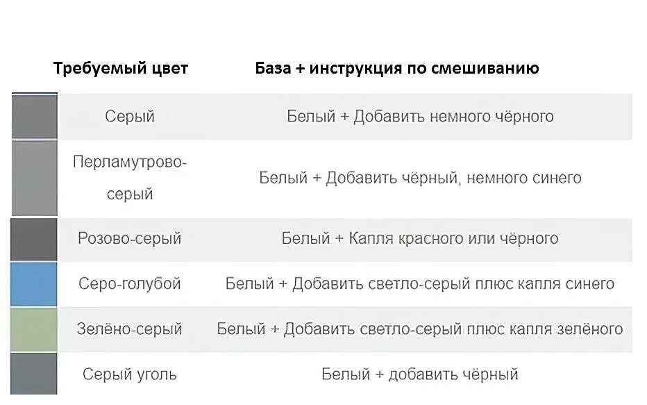 Какую краску смешать чтобы получить серый цвет. Как проучить серый цвет. Оттенки серого при смешивании красок. Таблица смешивания цветов серый. Как получить оттенки серого.